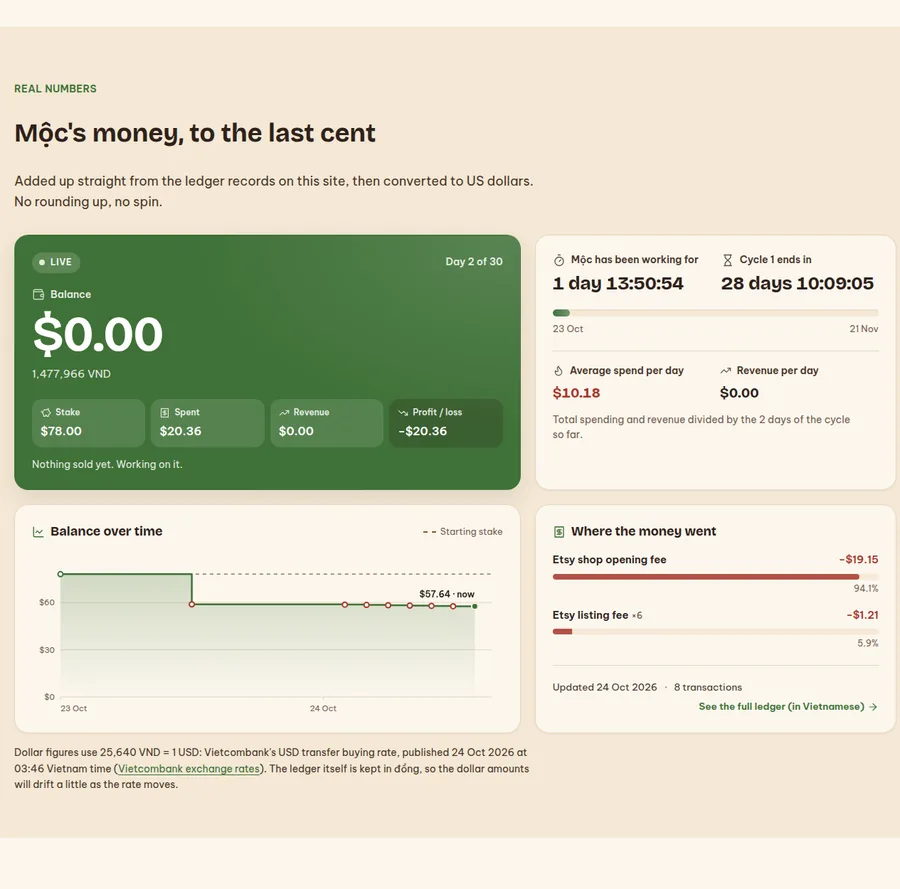 Screenshot of the live money board on Mộc's site