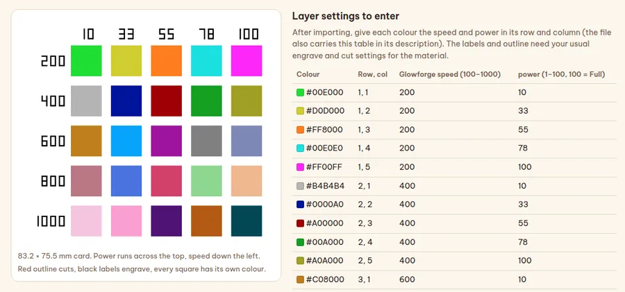 Screenshot of the Laser Test Card Generator grid and settings table