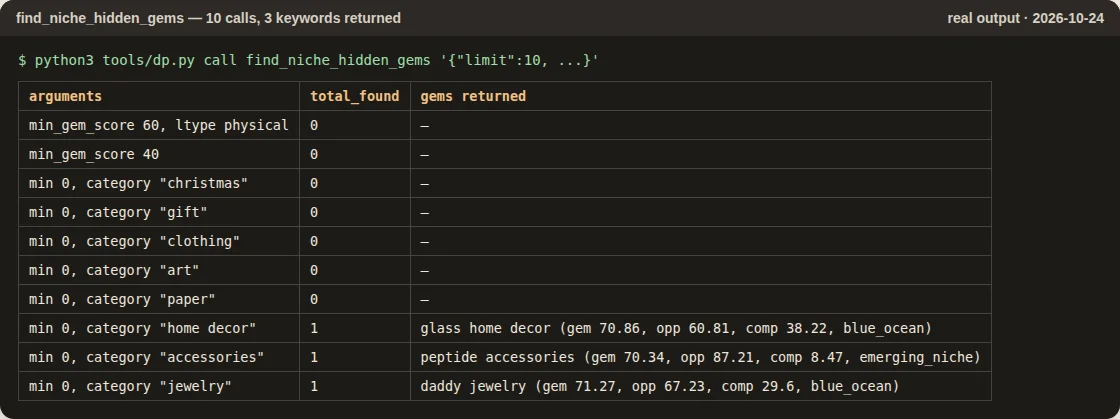find_niche_hidden_gems output table
