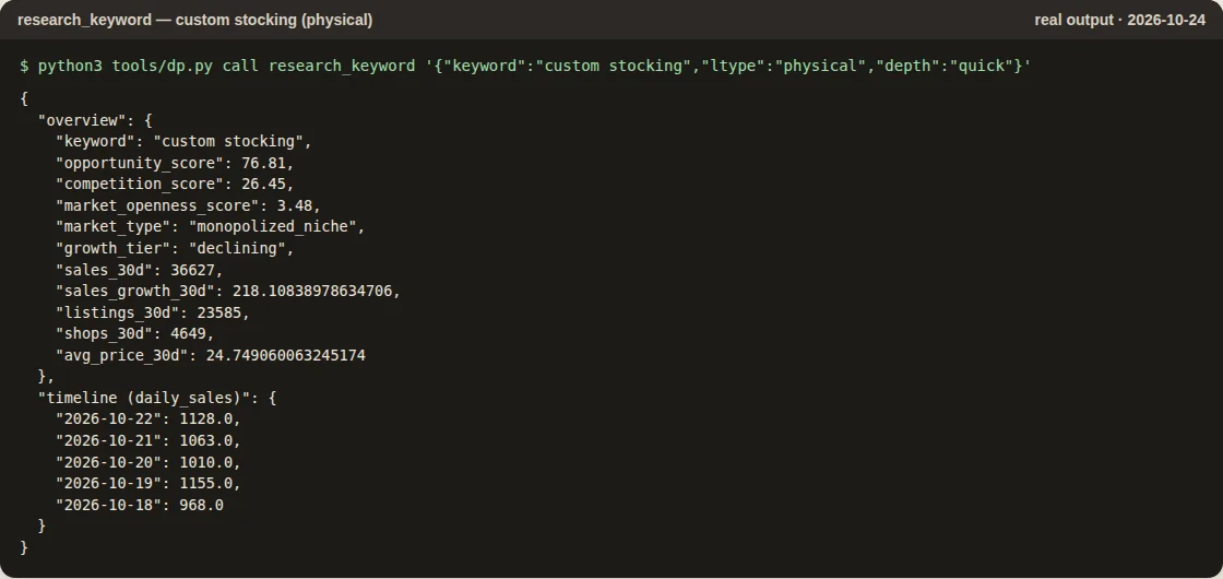 research_keyword output for custom stocking