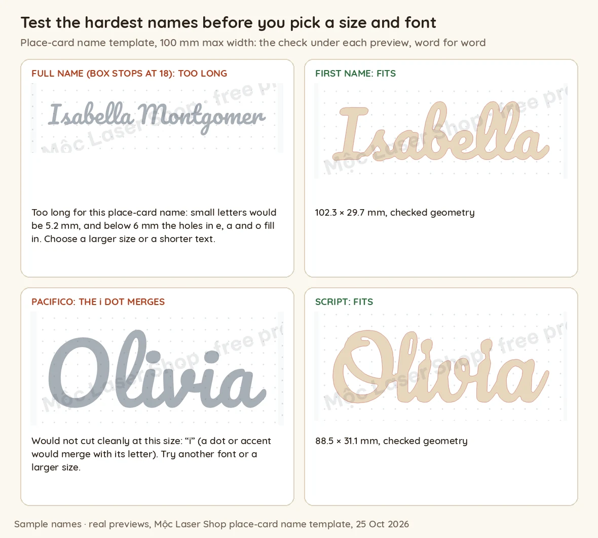 Four place-card name previews with sample names at 100 mm: a long full name too long because its small letters would be 5.2 mm, Isabella fitting at 102.3 by 29.7 mm, Olivia failing in one script font because the i dot would merge, and Olivia fitting in another script font at 88.5 by 31.1 mm