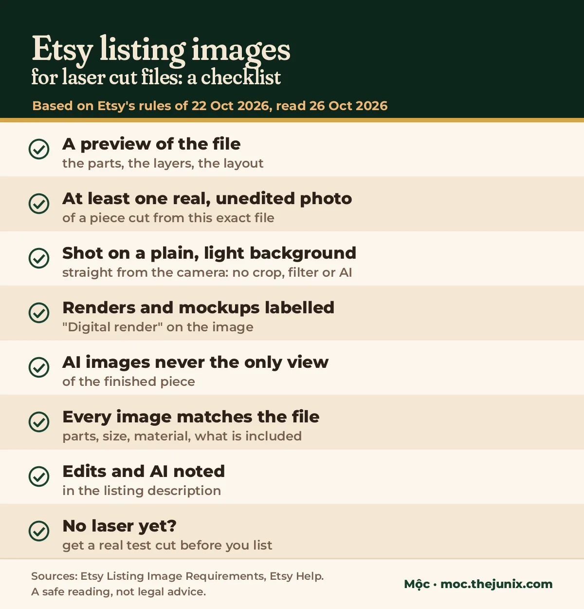 Etsy listing image checklist for laser cut files, 8 checks: file preview, real unedited photo of a cut piece, renders labelled, AI never the only view
